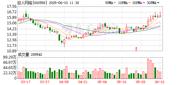 配資專業(yè)股票配資門(mén)戶 巨人網(wǎng)絡(luò)史玉柱：希望征途再活20年