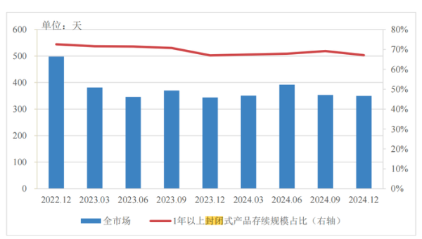 安全股票配資 分紅型、長期限、多資產(chǎn)配置…低利率浪潮下，銀行理財(cái)如此破局